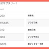 【祝】ブログ開設して１年が経過しました！