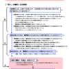 609　まずは「問い」と「答え」の準備を