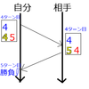 先出しと後出しの話