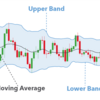 勝率６０％越えるボリンジャーバンドの使い方教えます！【※無料】