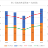 【2023(2024春入試)】第２回進路希望調査～北(普通)【2019～2023を比較】