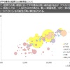 バブルチャートの作り方