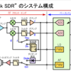 ゆるく電気・電子工作 -  ソフトウェアラジオ (Pico Stack SDR) を作ってみる - 概要編（アマチュア無線試験勉強の気分転換に！）