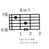 "7th"コードを覚えていこう♪　ゼロから始めるアコースティックギター