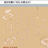 シティ・カスタマイズ自分仕様に「まち」を変えよう