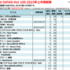 2023年Billboard JAPAN上半期チャート総括