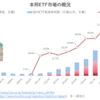 本邦ETF市場の概況（2023年8月）‗日銀・投信協