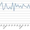 10月の食費はどうだったかな。節約家計、目安は1人ひと月1万円。