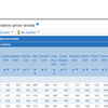 20230624 各国物価水準比較（OECD：CPL）