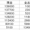 ギャンブルをトゥゲザーしようぜ！