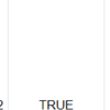 スプレッドシートでの TRUE または FALSE は、GAS 上では小文字の文字列（'true' または 'false'）扱い