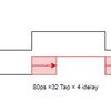 FPGAのIODELAYの可変遅延を動作させてみる（Xilinx7シリーズ ）