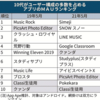 2021年7月16日の週_五輪で市場もセットアップ