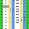 8月17日 競馬指数9R~12R 結果