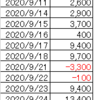 9月収支&中期トレード結果