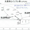 岩田規久男講演雇用関係パワポ画像