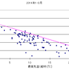 2014年冬の節電