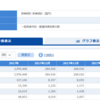 都道府県別のパスポート発行数のデータ分析１ - R言語のtidyverseパッケージのread_csv関数でデータを読み込む。