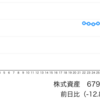 9月最終日は日本株が全面安