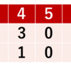 7連勝球団タイ記録