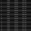 200×8 （〜3:20/km、r=200m 〜6:00/km）ズームフライ