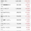 日本株の保有状況（20230513）