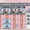 「立憲･共産･公明･国民･れいわ･社民･その他民間人」による日本救済内閣の誕生を期待