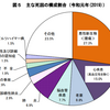 肺炎死亡