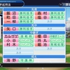 投手のみの獲得で日本一を目指す【その4】