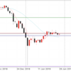 1月29日 19:00ドル円値動き
