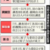 原発関連ニュース（7月17日）