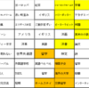 三年生９月　志望理由書の書き方について（２　興味・研究・将来を掘り出す）