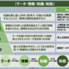 あなたは違いを知っていますか？⇒【トレンド図解】『データ・情報・知識・知恵』