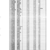 日本の都市人口ランキング（その1３）