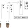 記者のニュースリリースの処理フロー