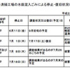 　都内の清掃工場の焼却炉、水銀のために操業停止についての懸念