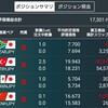 トルコリラ成長記録47　2020年トルコリラは上昇する事が出来るのか