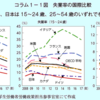 「失業率って高い方がいいんじゃないの？」