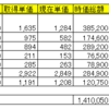 保有株は少し回復（前日比＋4.39％）