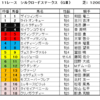 シルクロードS2021（GⅢ）、根岸S2021（GⅢ）予想