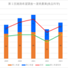 【2023(2024春入試)】渥美農業(食品科学)～第１回進路希望調査