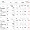 ＋１９４８万円　最高値更新　資産公開　2024.3.19 