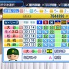 【パワプロペナント】オリジナル育成選手軍で目指せ日本一【Part18】