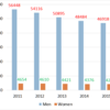 Number of Prisoners in Japan, 2011-2015