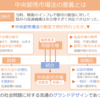 戦前の市場制度～中央卸売市場法の成立前後～