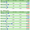 保有銘柄について(2022年2月16日)