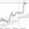 トレード記録(04/11) ユーロ円、ドル円、豪ドル円