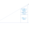 エンジニアの自己学習（研鑽）の中長期計画の立て方