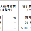  0202適時開示予想 