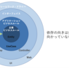 【社内勉強会】クリーンアーキテクチャ【AStudy】